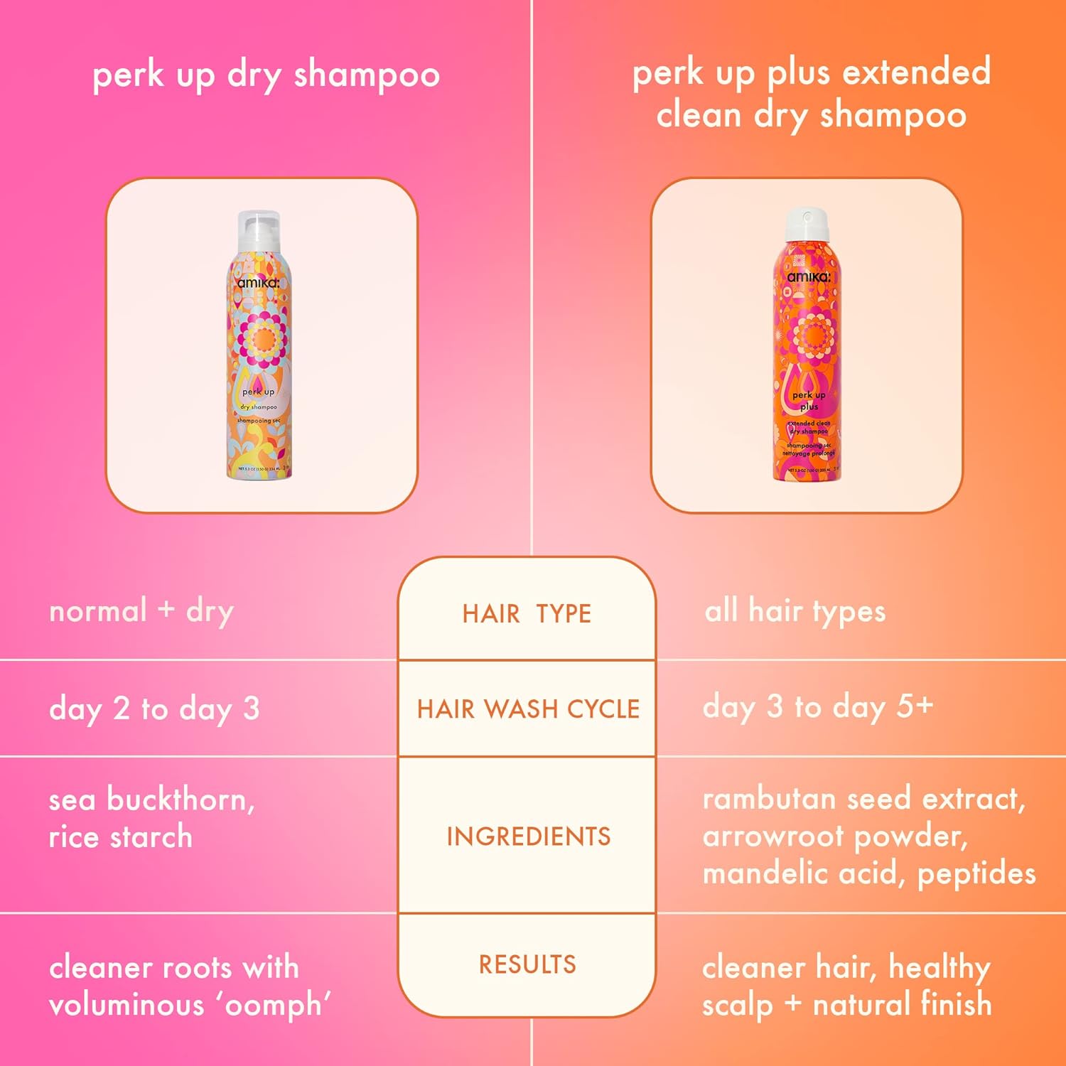 amika perk up plus extended clean dry shampoo,