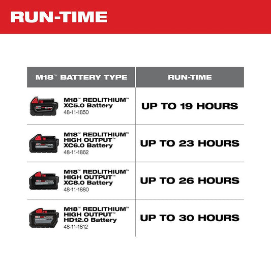 M18 18-Volt Lithium-Ion Cordless Jobsite Fan (Tool-Only)